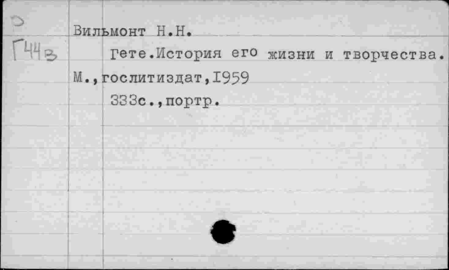 ﻿ГЧЧь
Вильмонт Н.Н.
Гете.История его жизни и творчества
М.,Гослитиздат,1959
333с.,портр.